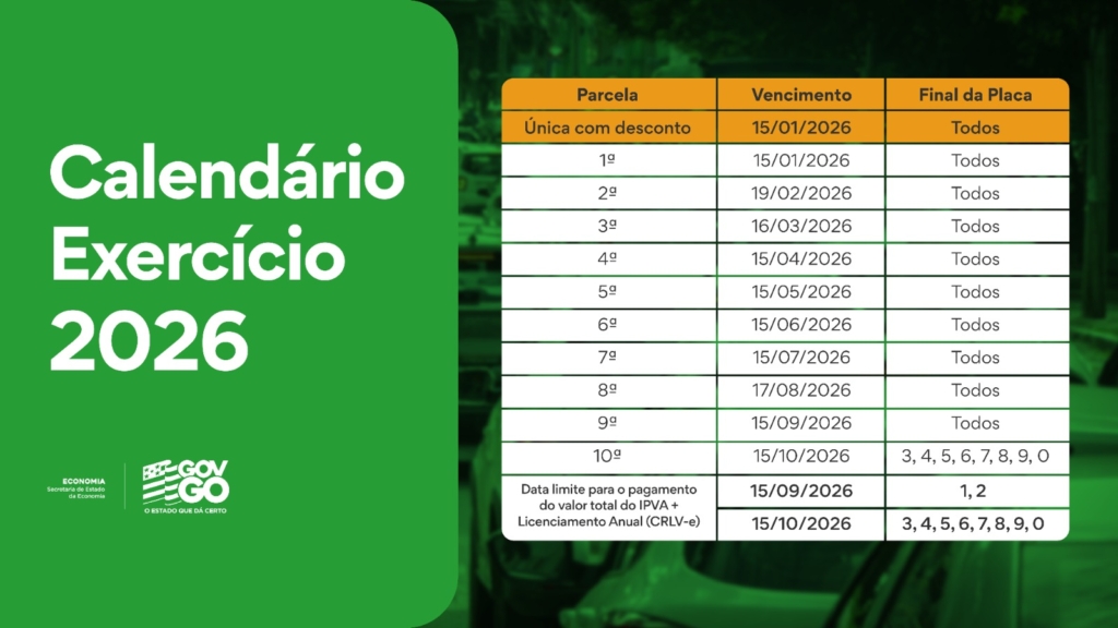 IPVA 2026: Confira prazos, descontos e formas de pagamento no calendário 1 ECONOMIA GOVERNO MANTEM CALENDARIO DO IPVA 2026 E CONCEDE 8 POR CENTO PARA PAGAMENTO A VISTA CALENDARIO