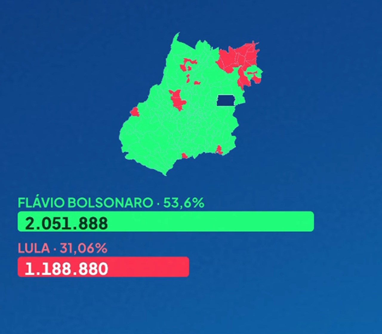 Flávio superou Lula em 218 cidades de Goiás contra 28 do petista; veja o mapa